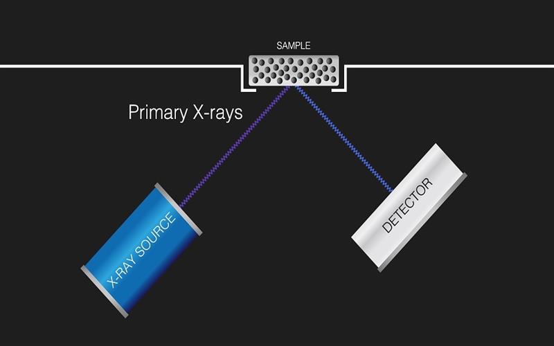 X-Işını Floresans (XRF) Nedir?